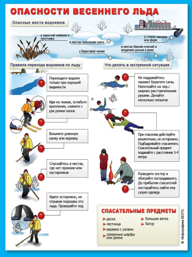 Правила поведения на водоемах в весенний период. Правила поведения на водоемах в весенний период.